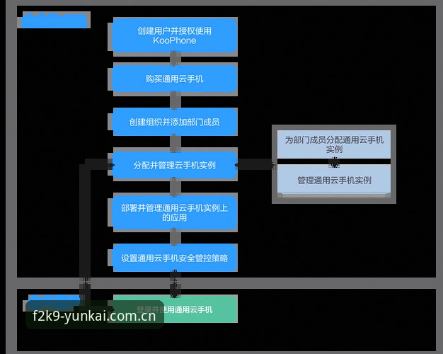 云开F2K9平台安卓版安装教程：从下载到注册的操作全流程